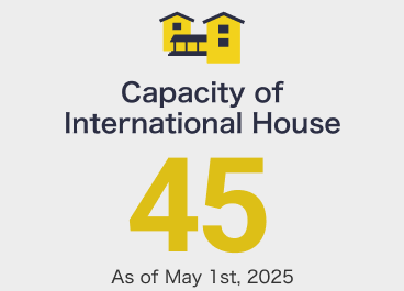 Number of Foreign Students:45