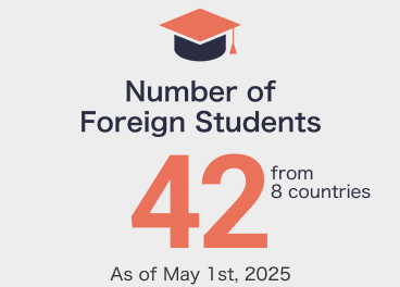Capacity of International House:42(from 8 countries)