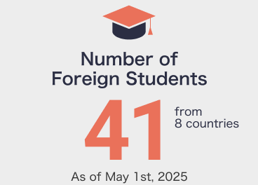 Capacity of International House:41(from 8 countries)