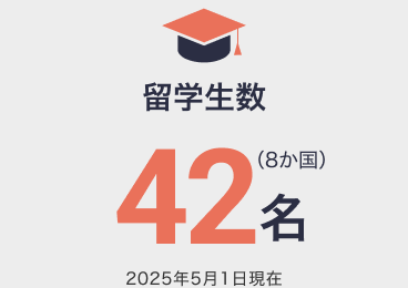 留学生数:42名(8か国)