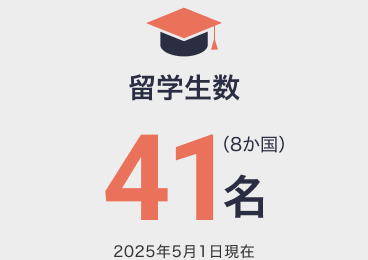 留学生数：41名（8か国）