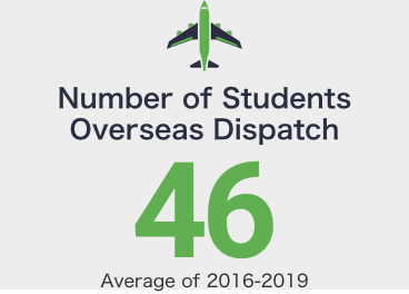 Number of Students Overseas Dispatch:46