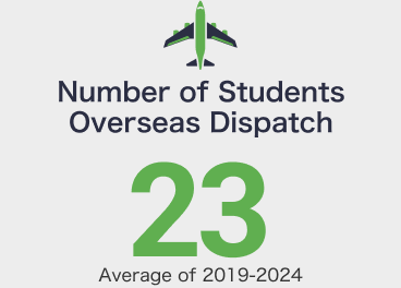 Number of Students Overseas Dispatch:23