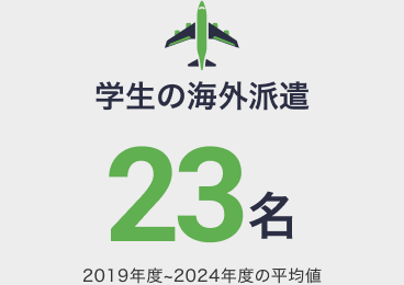 学生の海外派遣：23名