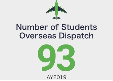 Number of Students Overseas Dispatch:93