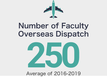 Number of Faculty Overseas Dispatch:250