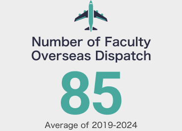 Number of Faculty Overseas Dispatch:85