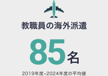 教職員の海外派遣：85名