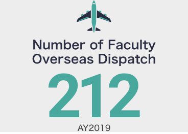 Number of Faculty Overseas Dispatch:212