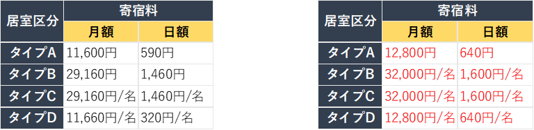 現行（令和７年9月30日まで）　　　　　　　 　　　　　改正後（令和７年10月１日以降）